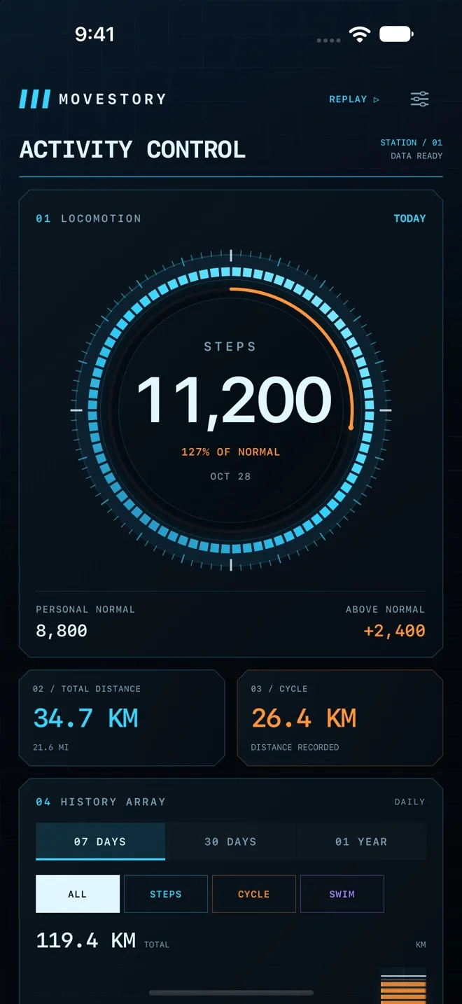 MoveStory Station, preview of the next update: a circular HUD with a large central count of 11,200 steps, 34.7 km in total and 26.4 km cycling