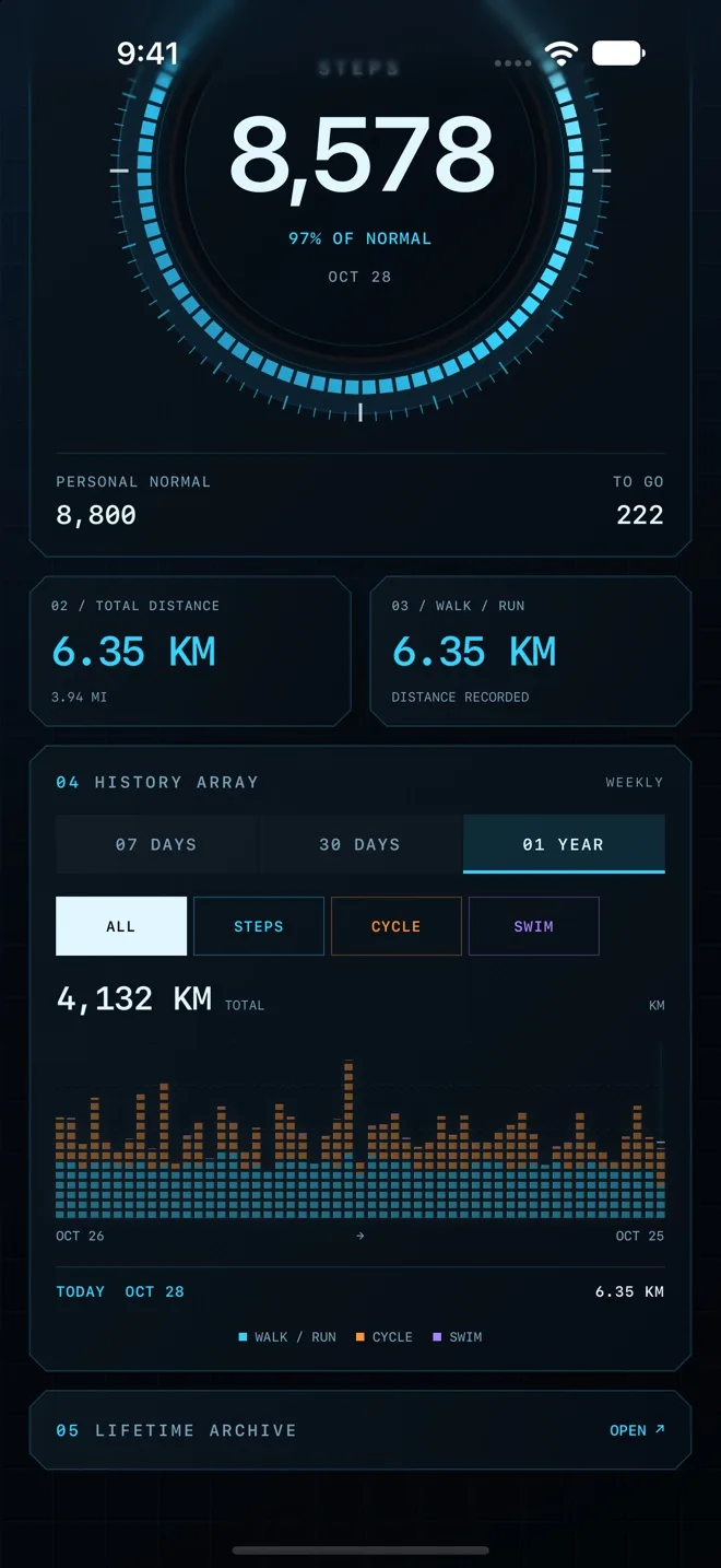 MoveStory Station preview: one year of history, 4,132 km in weekly bars with distinct walking and cycling segments