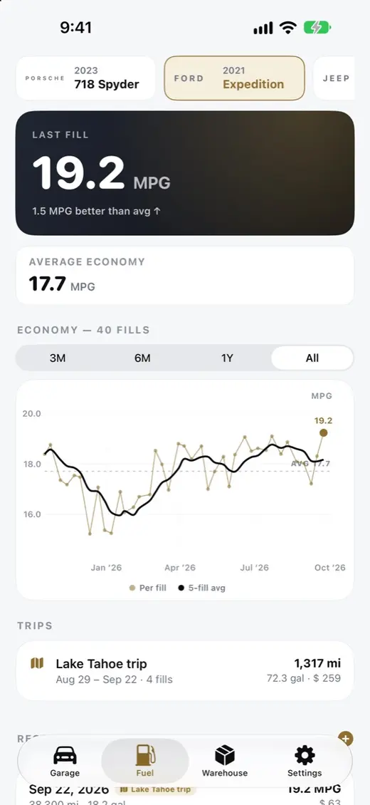 CarStory: a chart of real fuel economy over recent fill-ups