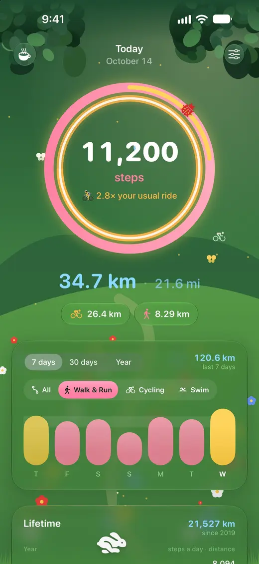 MoveStory: today’s steps in a ring, with distance in kilometres and miles