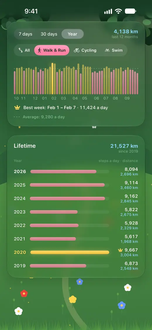 MoveStory: the year at a glance, week by week