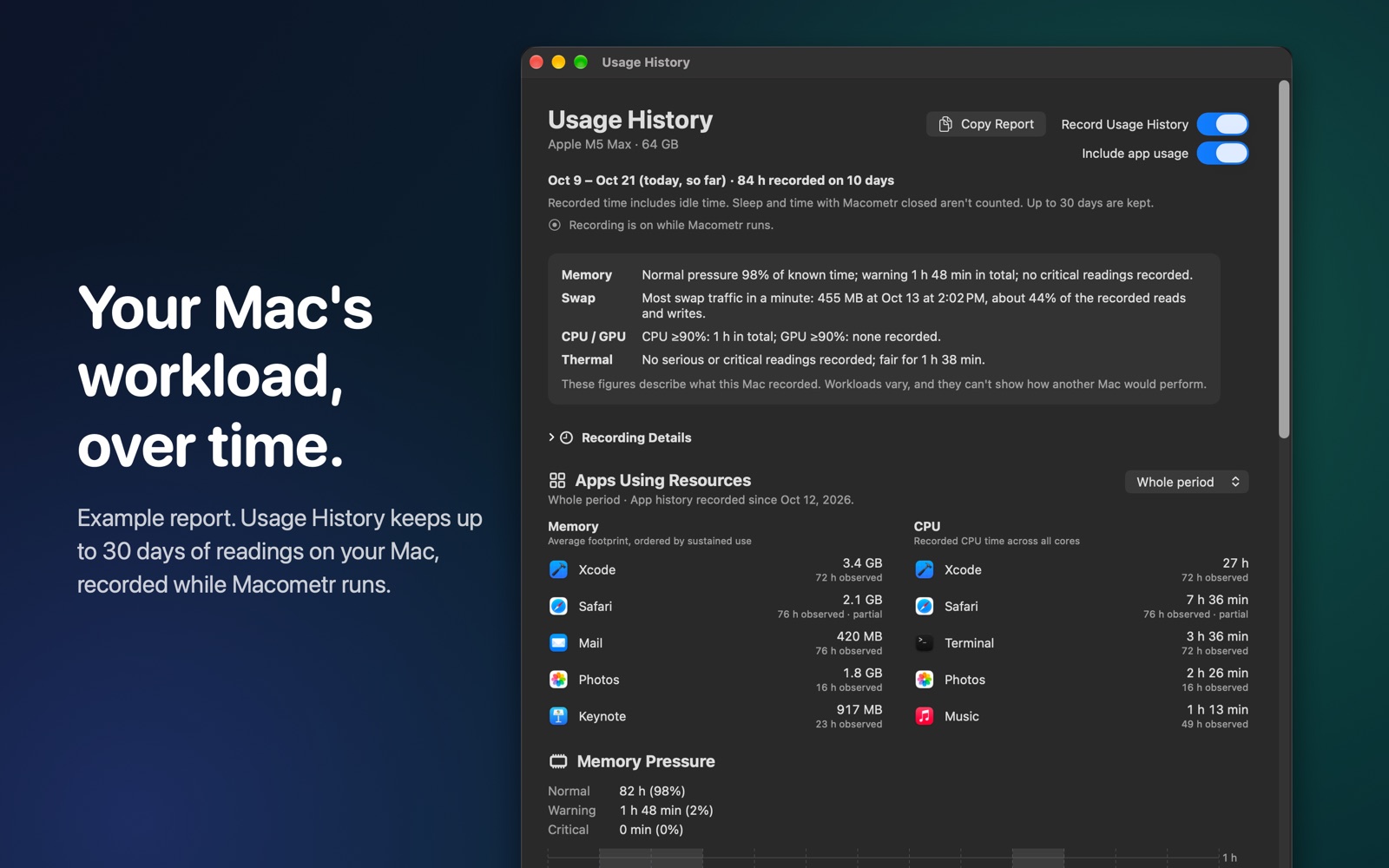 Example Usage History report: 84 hours recorded on 10 days between October 9 and 21, a summary of memory pressure, swap, CPU, GPU and thermal state, and the Memory and CPU app lists side by side.
